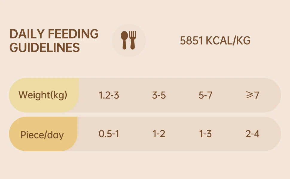 Hipaws All Natural Quail Egg Yolk Freeze-Dried Cat Treats Toppers (100g Tube), Fresh Quail Egg Yolk Dog Treats