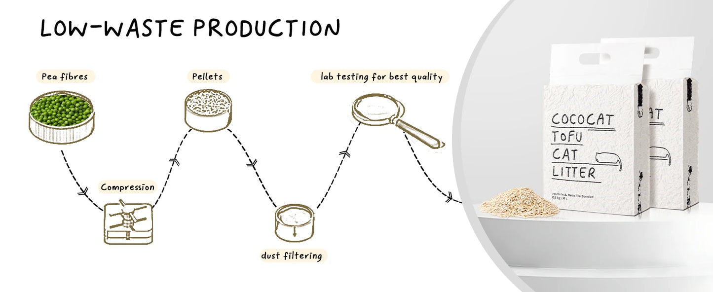 Cococat Plant-based Tofu Cat Litter - Biodegradable Clumping Litter, Dust-free and Easy Scooping, Flushable, Jasmi