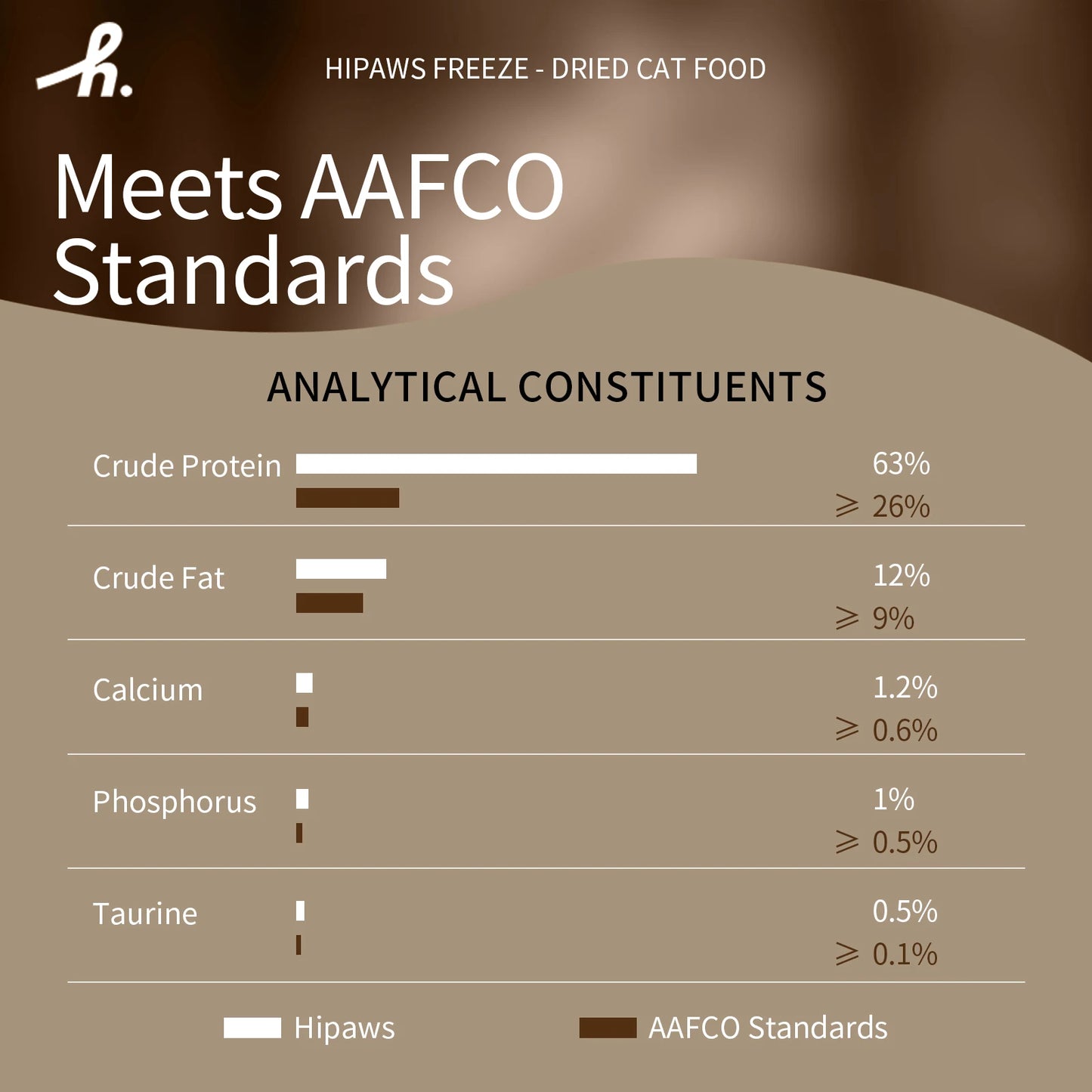 Hipaws Complete Natural Chicken Recipe Freeze-Dried Cat Food Treats Toppers 280g, Hypoallergenic No Grain Fresh Chicken; Freeze