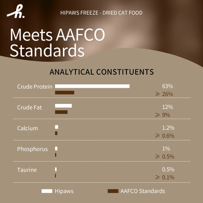 Hipaws Complete Natural Chicken Recipe Freeze-Dried Cat Food Treats Toppers 280g, Hypoallergenic No Grain Fresh Chicken; Freeze