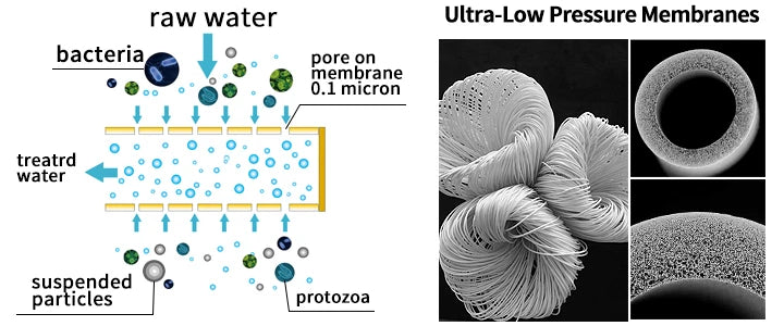 miniwell water purifier water straw filter survival emergency kit for hiking,camping,survival,emergency