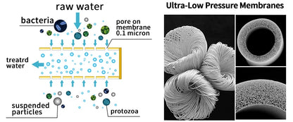 miniwell water purifier water straw filter survival emergency kit for hiking,camping,survival,emergency