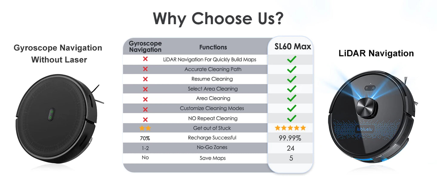 Lubluelu SL60 Max 3-in-1 Robot Vacuum Mop - 5000Pa Suction Pet Hair Long Hair Friendly LDS9.0 LiDAR 24 No-Go Zones APP Control