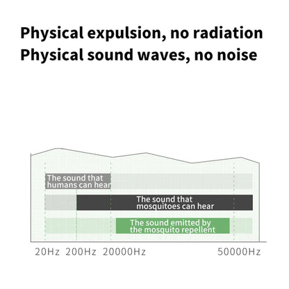 Ultrasonic Mosquitoes Repeller US EU Plug-in LED Night Light Bugs Killers Fly Trap Bugs Capture Killer for Home Office