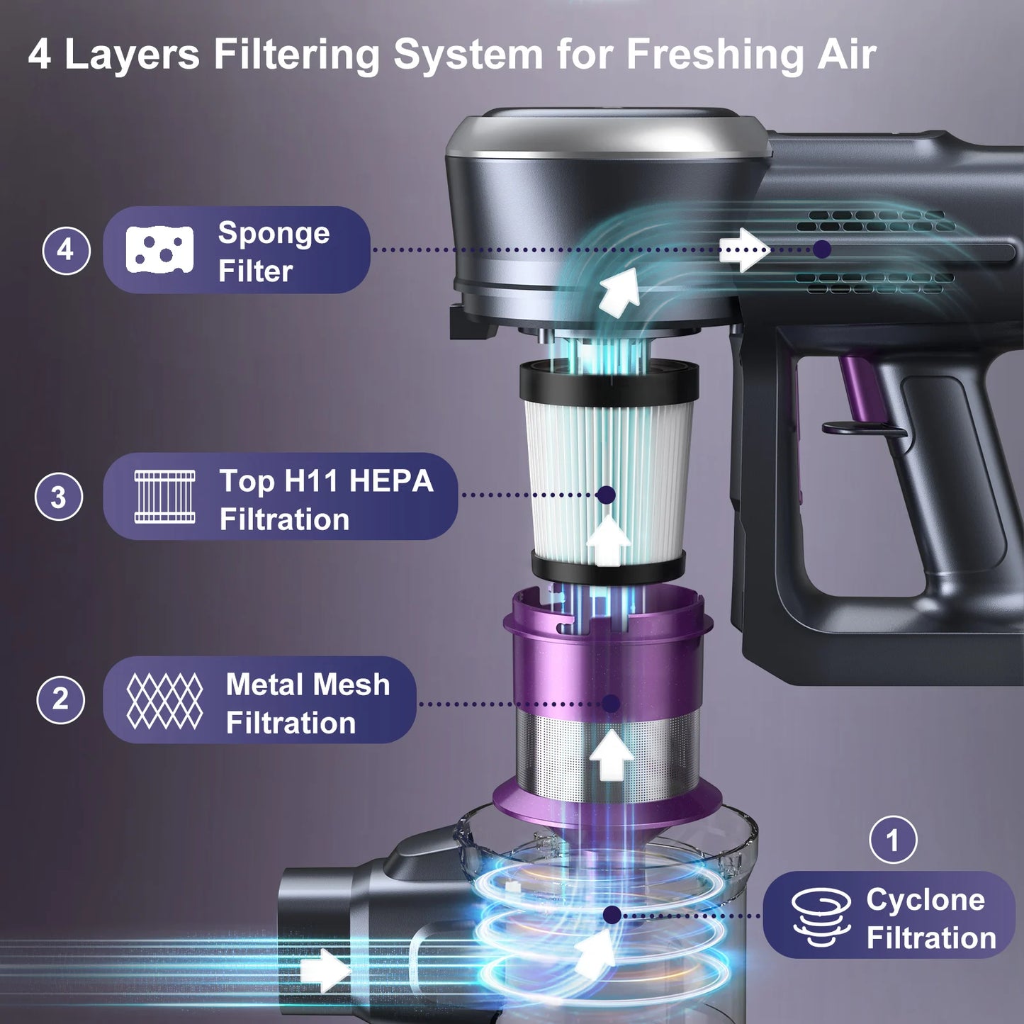 Free-Standing Vacuum Cleaner 27KPa, Lubluelu 202 Powerful Lightweight Cordless 6 In 1 Stick Vacuum Cleaner For Carpet Floor Pet