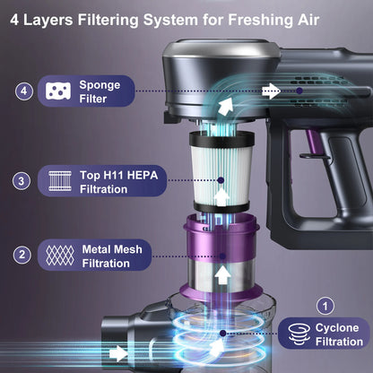 Free-Standing Vacuum Cleaner 27KPa, Lubluelu 202 Powerful Lightweight Cordless 6 In 1 Stick Vacuum Cleaner For Carpet Floor Pet