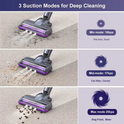 Free-Standing Vacuum Cleaner 27KPa, Lubluelu 202 Powerful Lightweight Cordless 6 In 1 Stick Vacuum Cleaner For Carpet Floor Pet