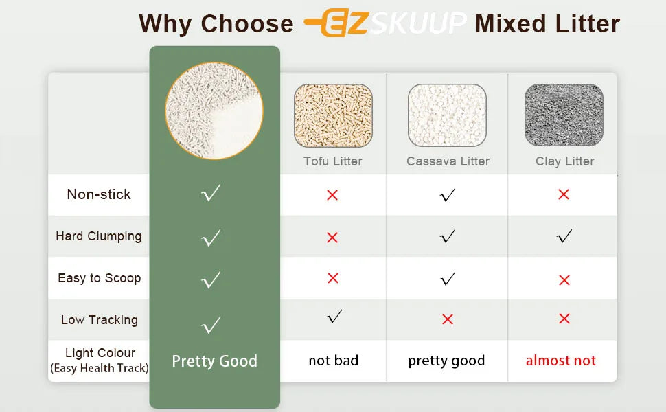 Ezskuup Non-Stick Ultra Clumping Cassava Tofu Cat Litter Odour Control Low Tracking Kitty Litter Plant-Based Ingredient 4KG/PACK